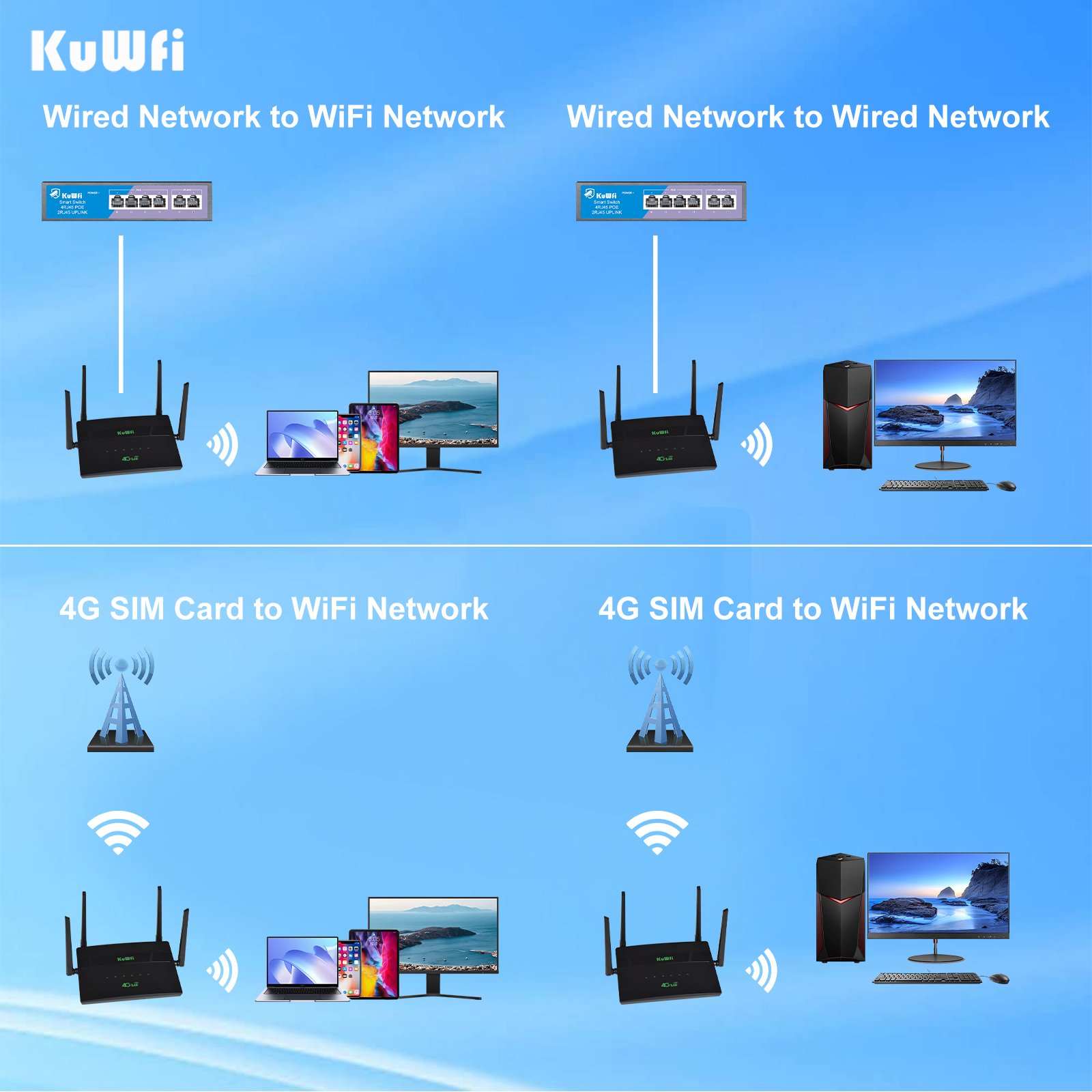 Dual Band VPN router 750mbps 4g lte wireless router 2 lan port 4 high gain antenna unlocked modem 4g router with sim card slot